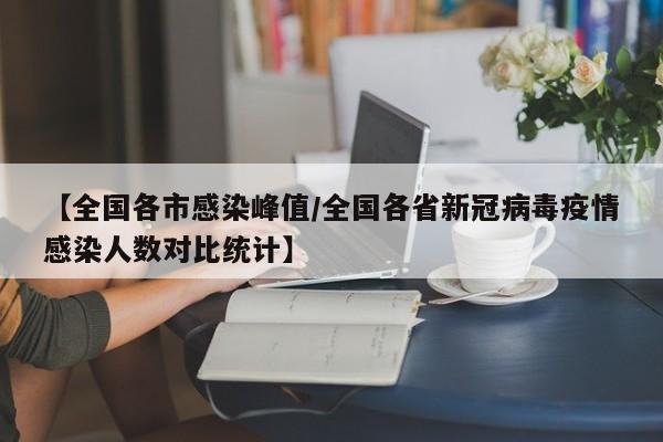 【全国各市感染峰值/全国各省新冠病毒疫情感染人数对比统计】